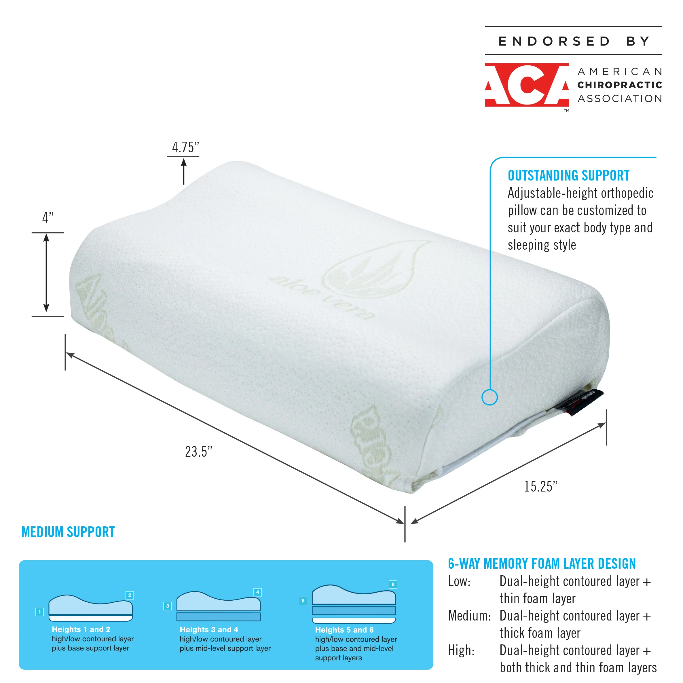 6-Way Adjustable-Height Orthopedic Pillow Queen - Image 2