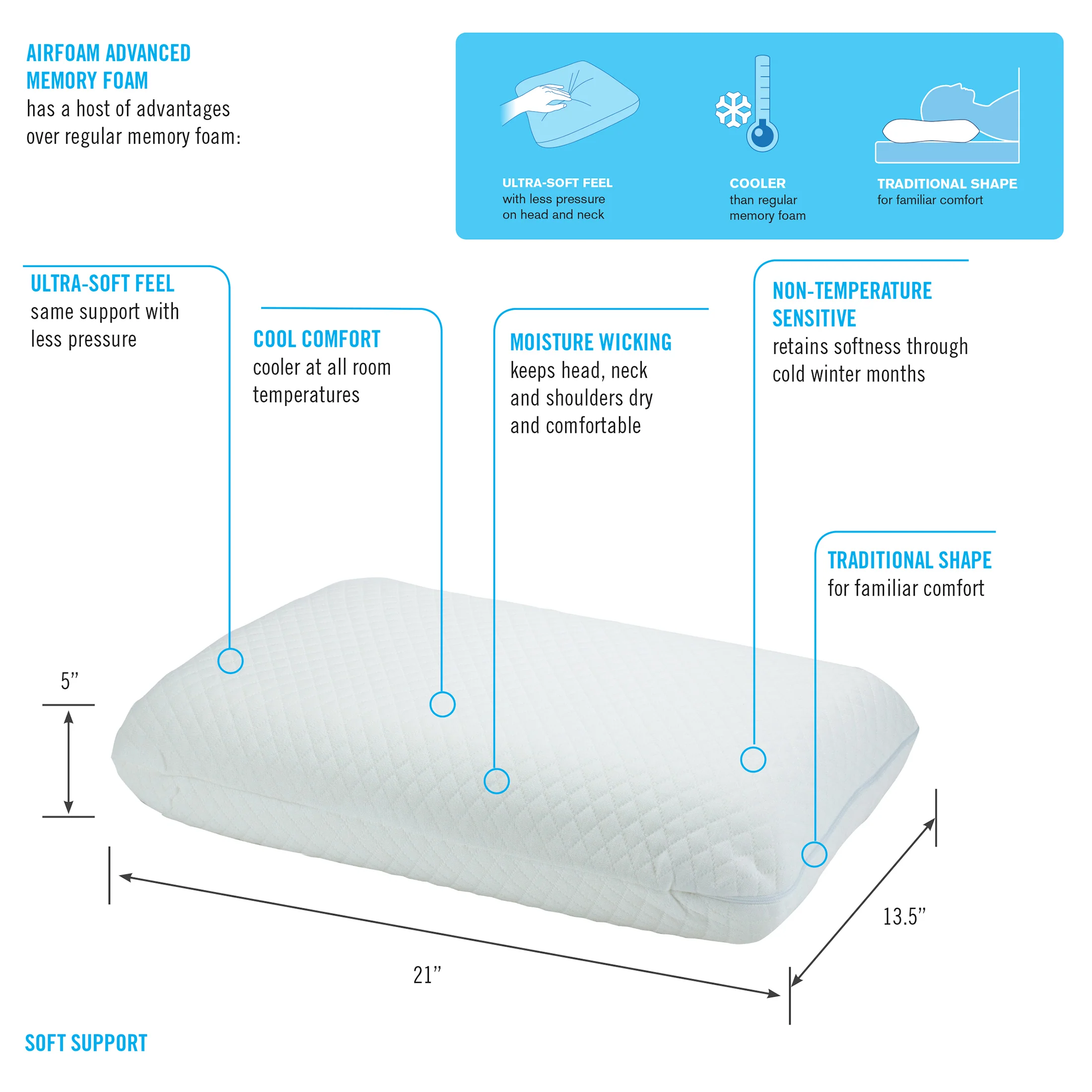Airfoam Comfort Memory Foam Pillow - Image 2
