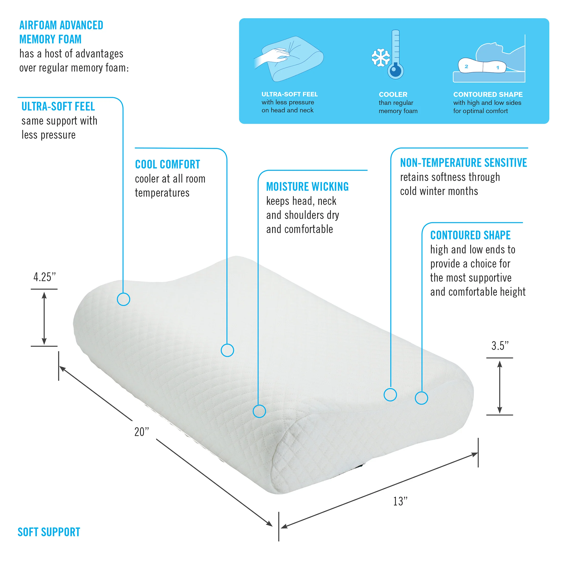 Airfoam Contour Memory Foam Pillow - Image 2
