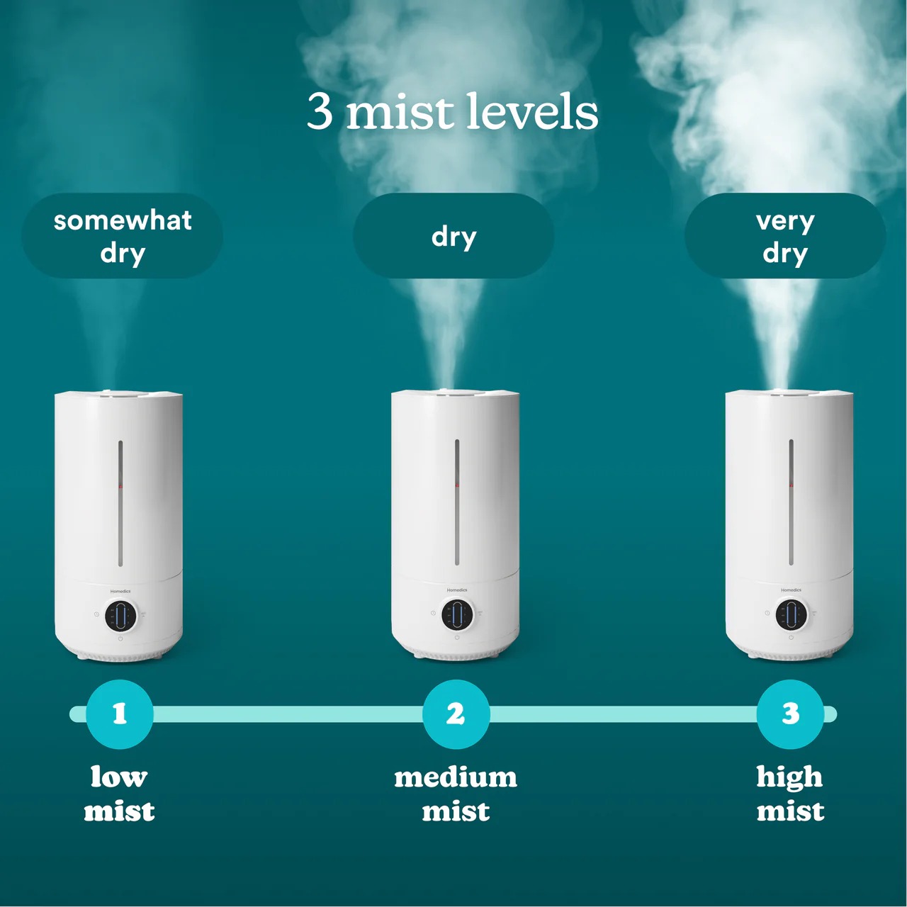 COOL MIST ULTRASONIC HUMIDIFIER - Image 17
