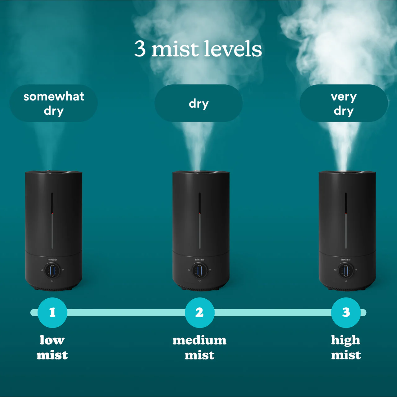 COOL MIST ULTRASONIC HUMIDIFIER - Image 8