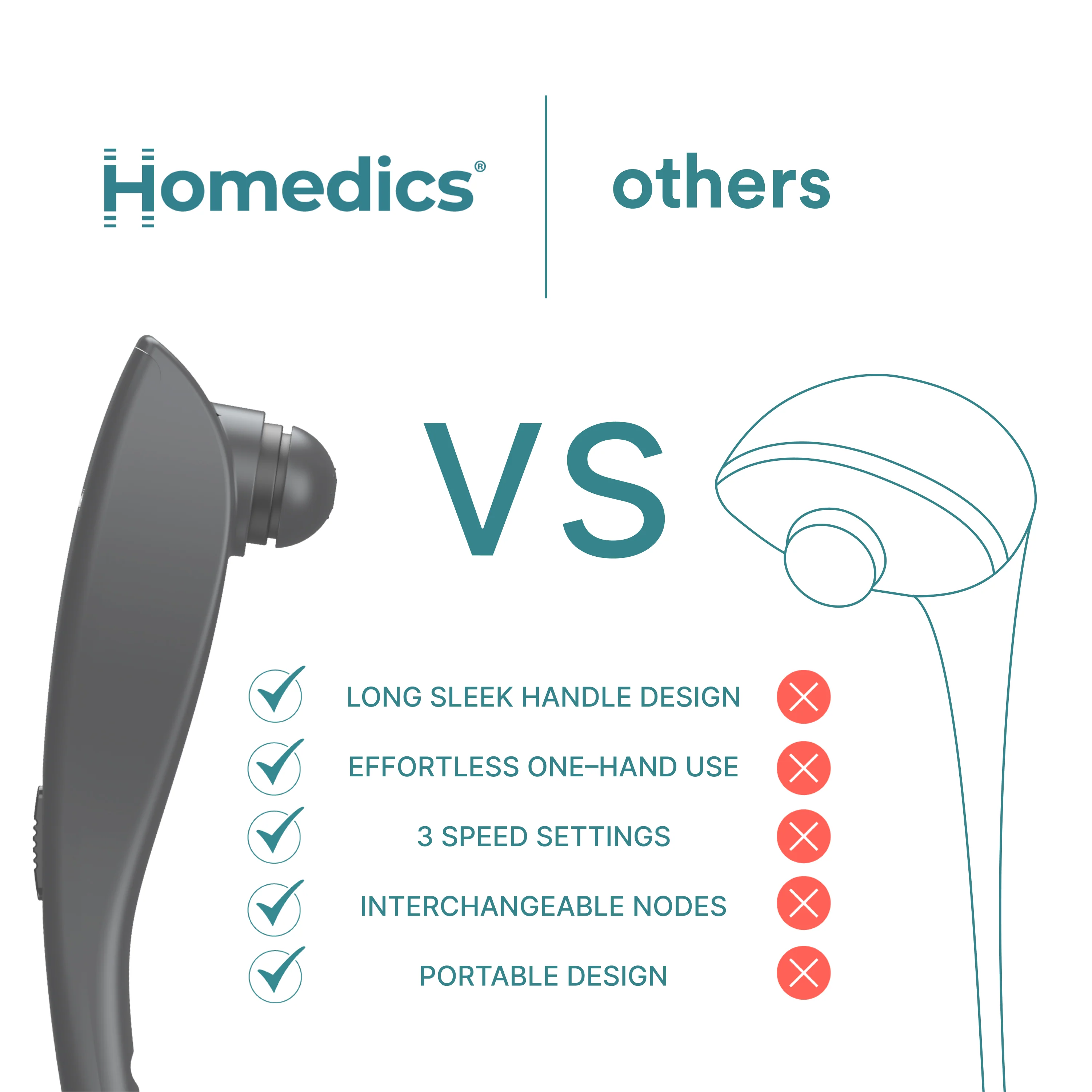 Homedics Rechargeable Deep Tissue Percussion Massager - Image 8