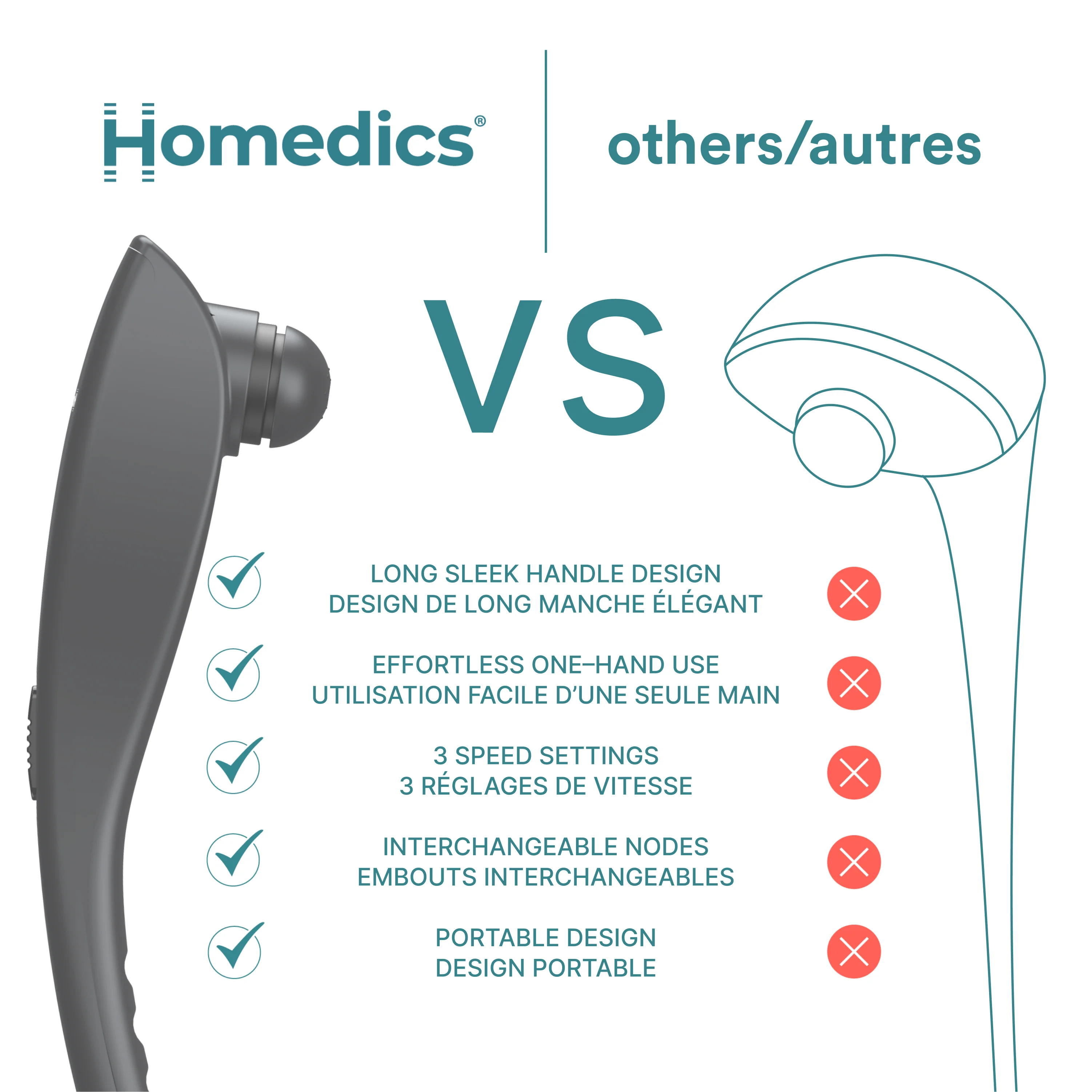 Homedics Rechargeable Deep Tissue Percussion Massager - Image 8