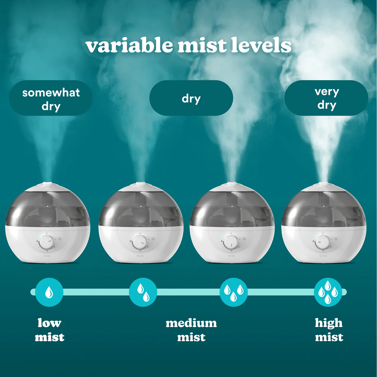 Homedics® Ultrasonic Humidifier CMTF32 - Image 8