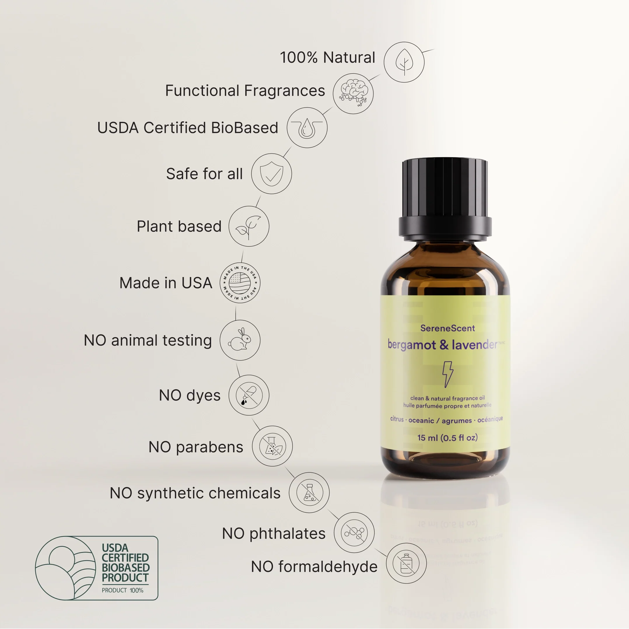 SereneScent™ Bergamot & Lavender - Image 7