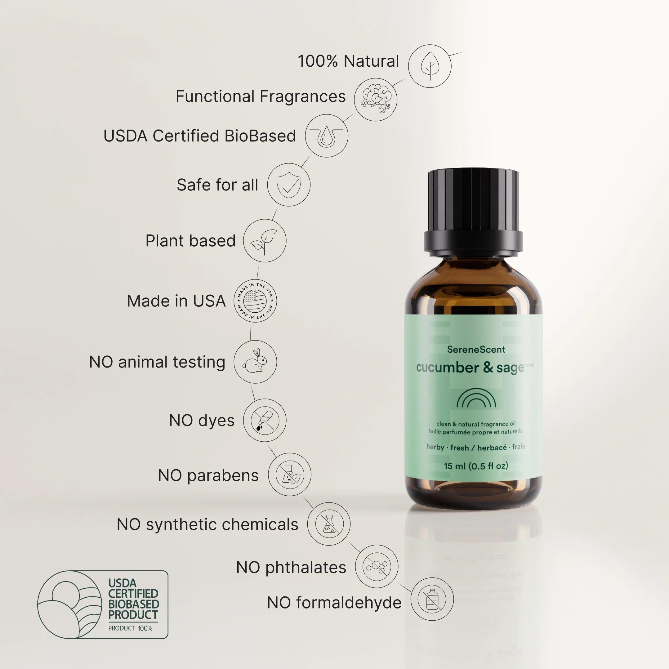 SereneScent™ Cucumber & Sage - Image 7