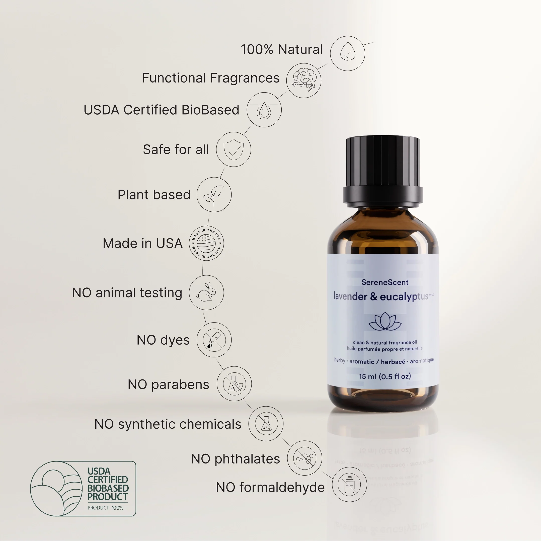 SereneScent™ Lavender & Eucalyptus - Image 7