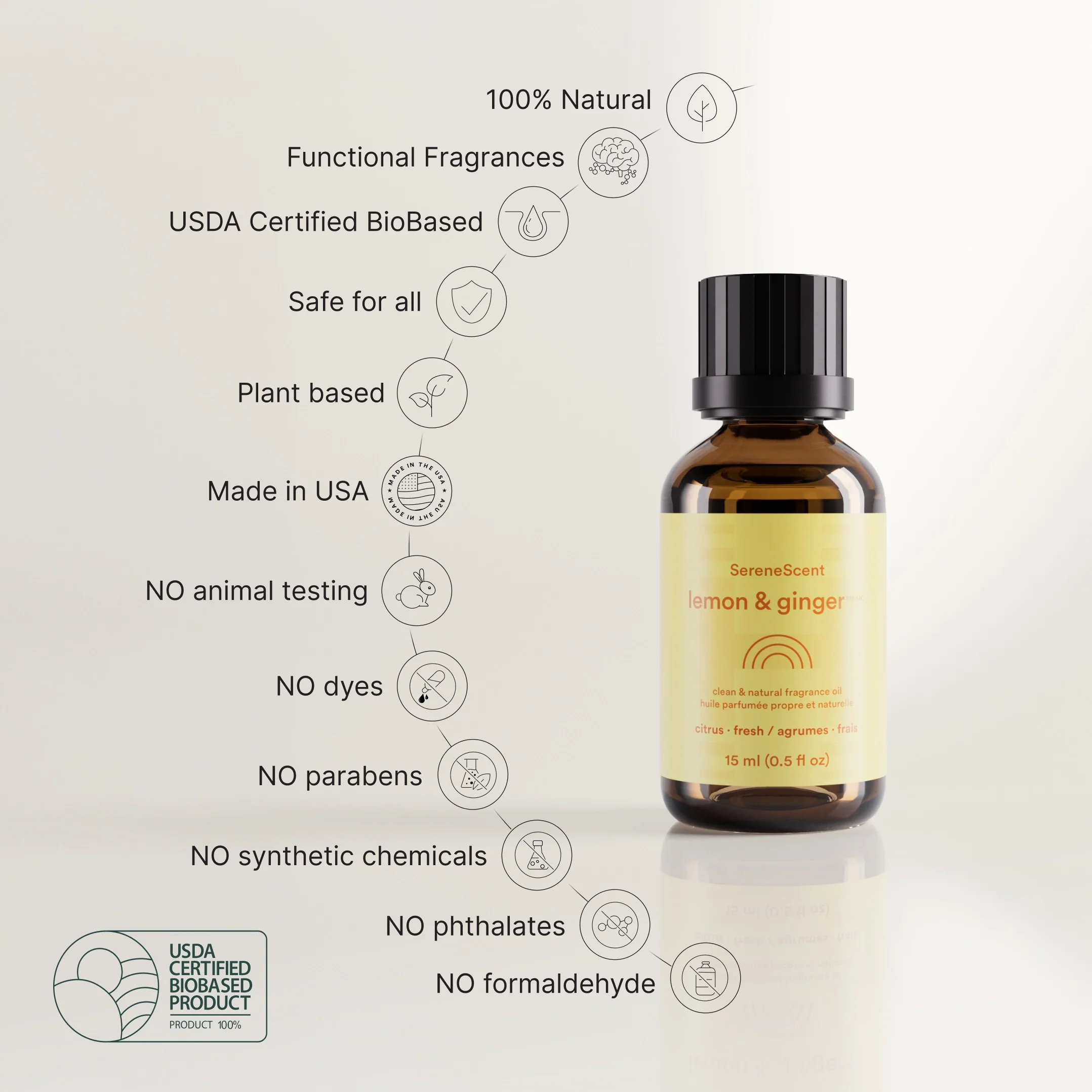SereneScent™ Lemon & Ginger - Image 7