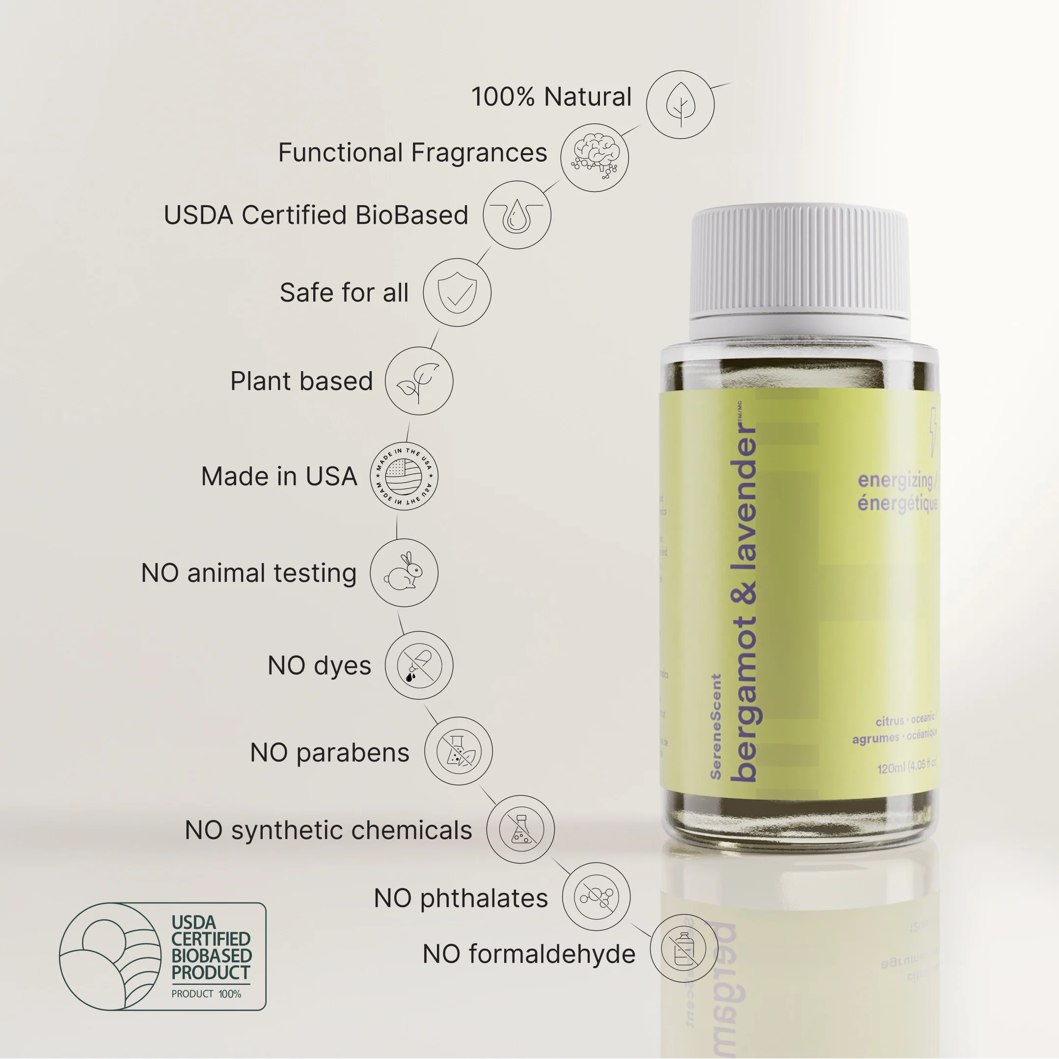 SereneScent™ Bergamot & Lavender - Image 7