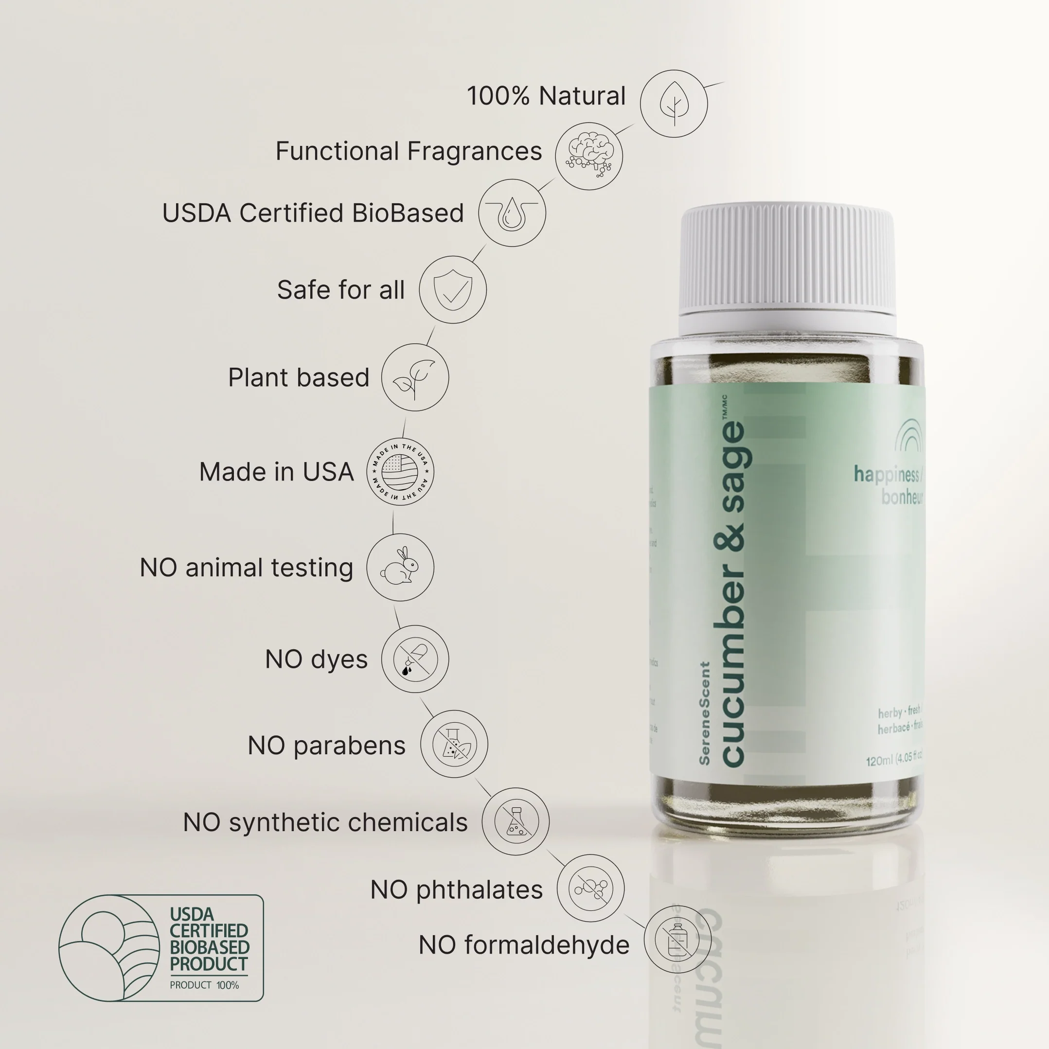 SereneScent™ Cucumber & Sage - Image 7