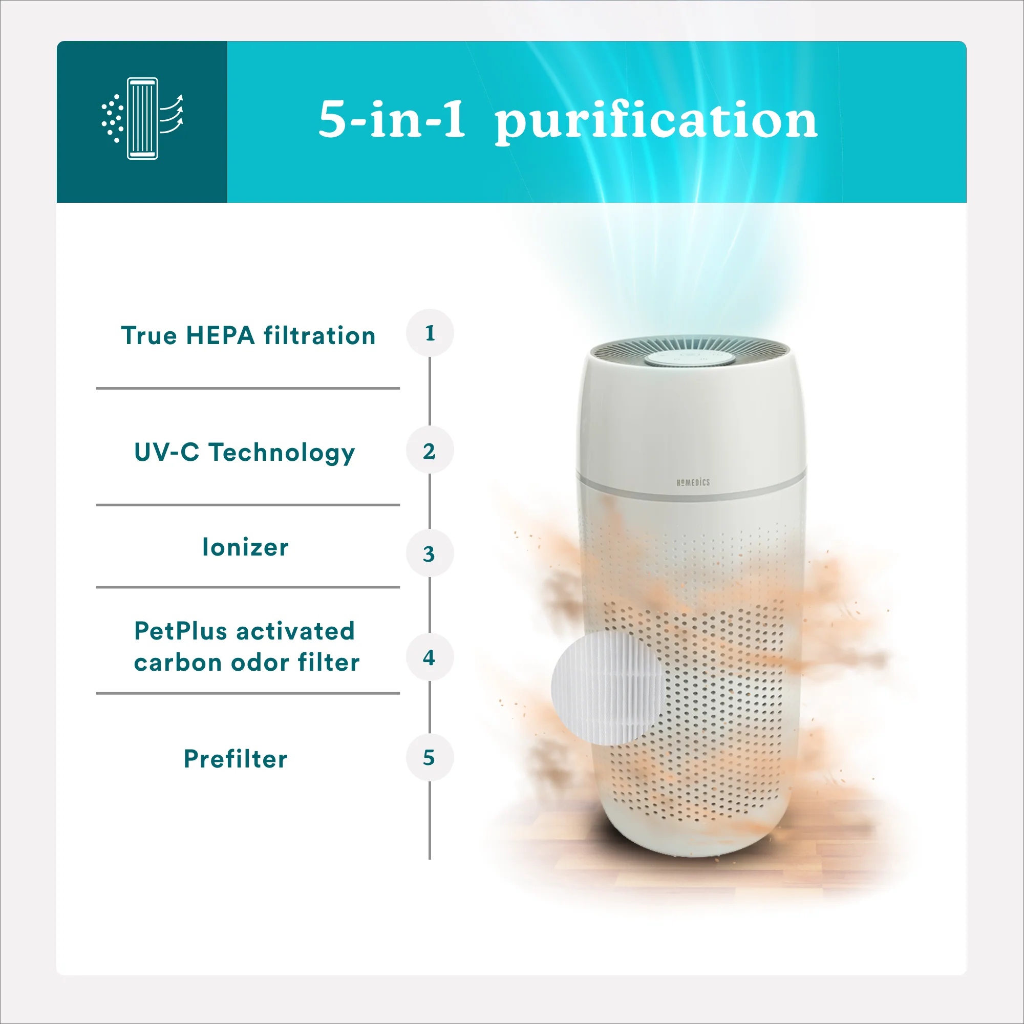 TotalClean® PetPlus 5-in-1 Air Purifier - Image 4